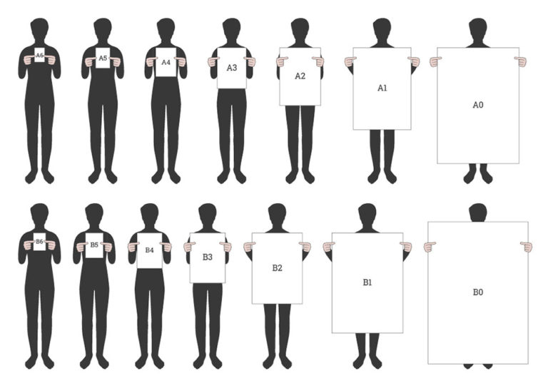 paper-sizes-and-formats-the-difference-between-a4-and-letter-swift